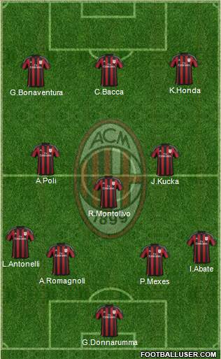 A.C. Milan Formation 2016