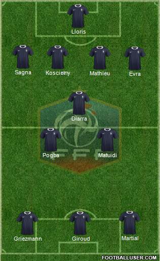 France Formation 2016