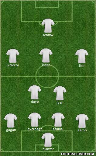 Dream Team Formation 2016