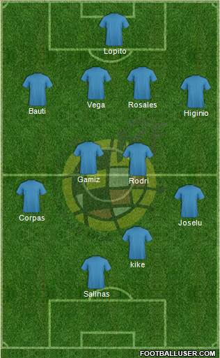 Spain Formation 2016