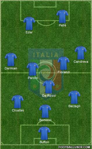 Italy Formation 2016