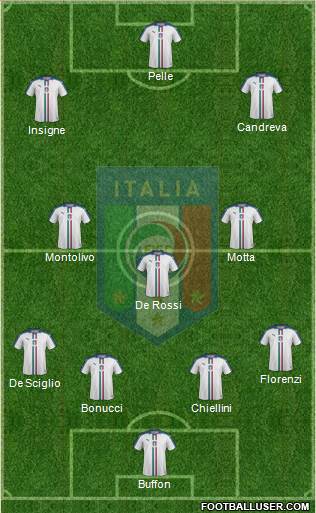 Italy Formation 2016