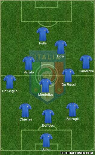 Italy Formation 2016