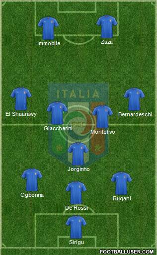 Italy Formation 2016