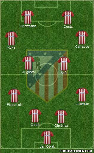 C. Atlético Madrid S.A.D. Formation 2016