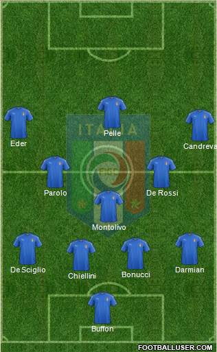 Italy Formation 2016