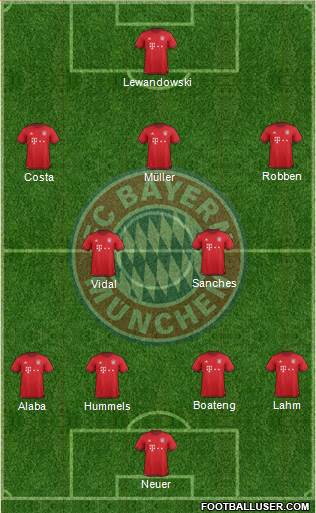 FC Bayern München Formation 2016