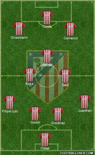 C. Atlético Madrid S.A.D. Formation 2016