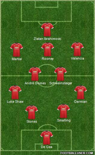 Manchester United Formation 2016