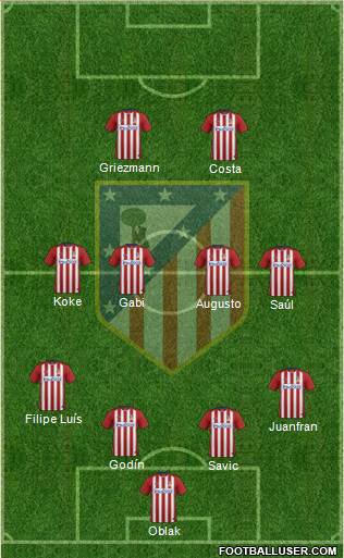 C. Atlético Madrid S.A.D. Formation 2016