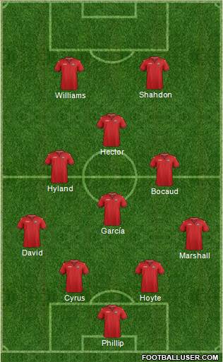 Trinidad and Tobago Formation 2016