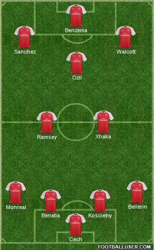 Arsenal Formation 2016