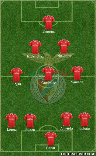 Sport Lisboa e Benfica - SAD Formation 2016