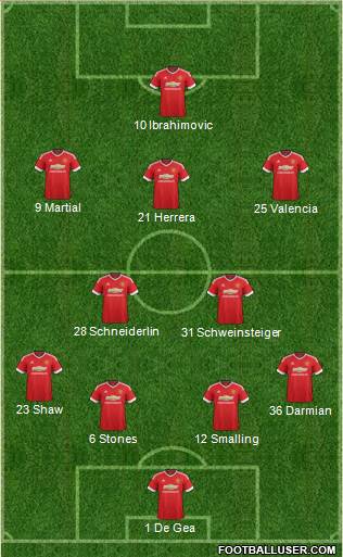Manchester United Formation 2016