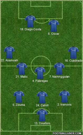 Chelsea Formation 2016