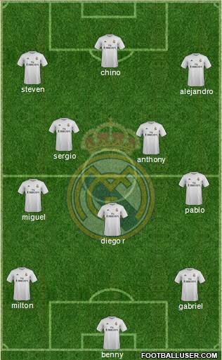 Real Madrid C.F. Formation 2016