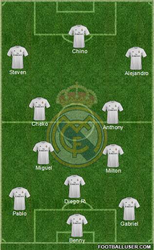 Real Madrid C.F. Formation 2016