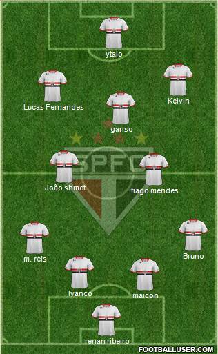 São Paulo FC Formation 2016
