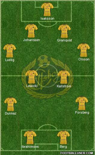 IF Elfsborg Formation 2016