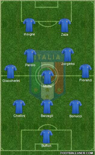 Italy Formation 2016