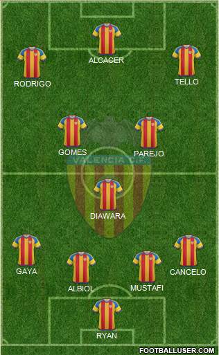 Valencia C.F., S.A.D. Formation 2016