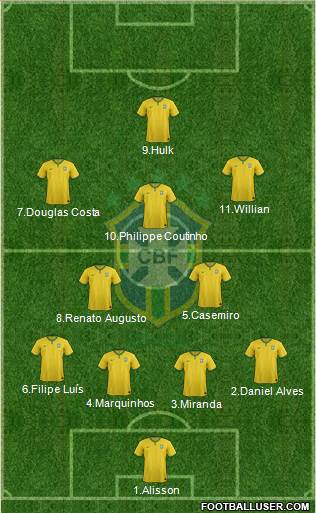 Brazil Formation 2016