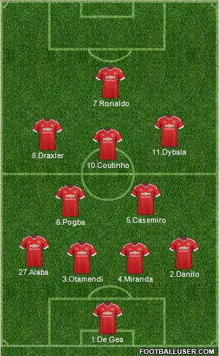 Manchester United Formation 2016