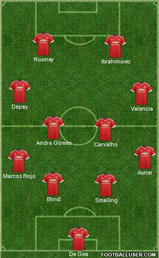 Manchester United Formation 2016