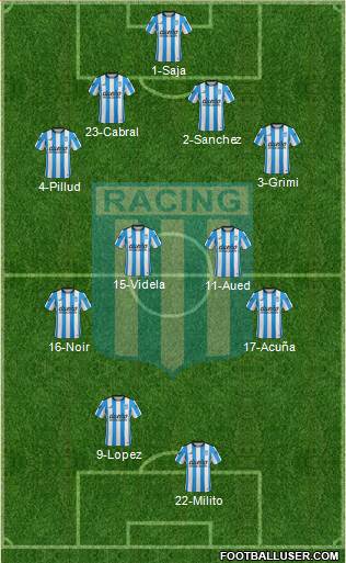 Racing Club Formation 2016