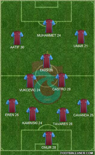 Trabzonspor Formation 2016