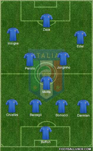 Italy Formation 2016