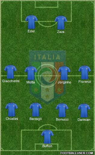 Italy Formation 2016