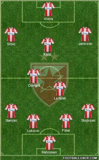 FC Red Star Belgrade Formation 2016