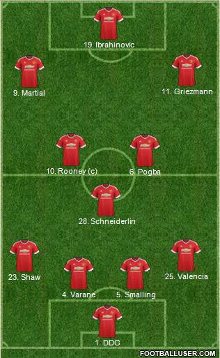 Manchester United Formation 2016