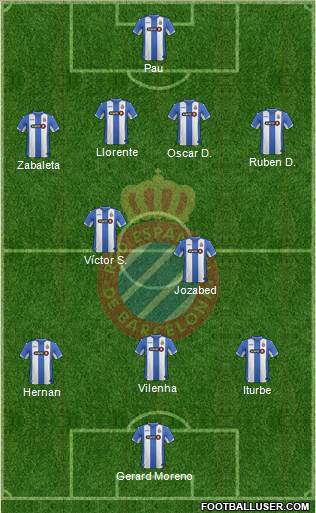 R.C.D. Espanyol de Barcelona S.A.D. Formation 2016