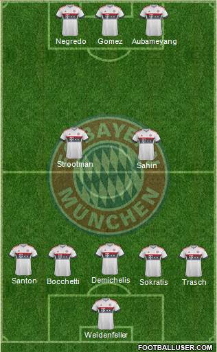 FC Bayern München Formation 2016