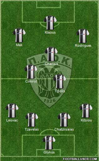 AS PAOK Salonika Formation 2016