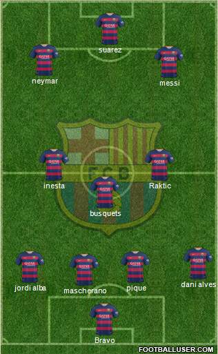 F.C. Barcelona Formation 2016