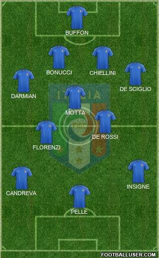 Italy Formation 2016
