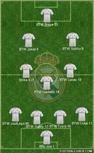 Real Madrid C.F. Formation 2016