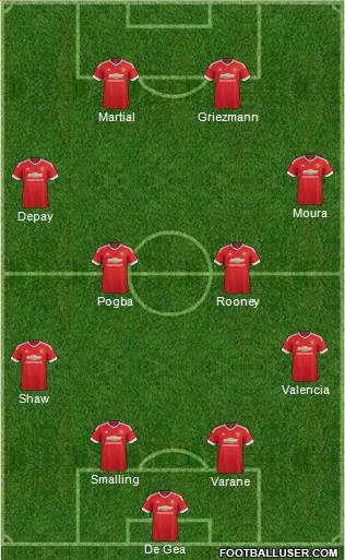 Manchester United Formation 2016