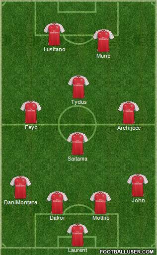 Arsenal Formation 2016