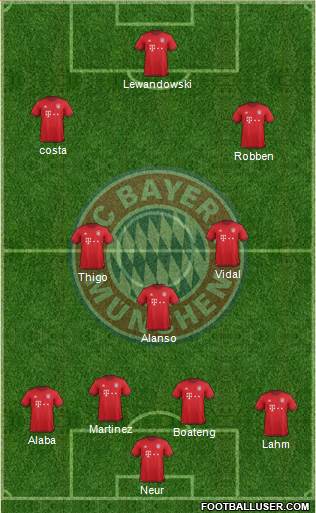 FC Bayern München Formation 2016