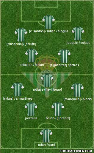 Real Betis B., S.A.D. Formation 2016