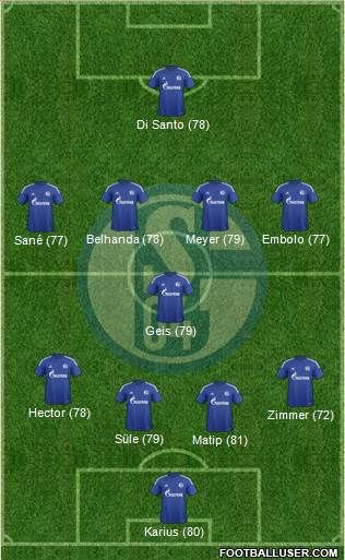 FC Schalke 04 Formation 2016