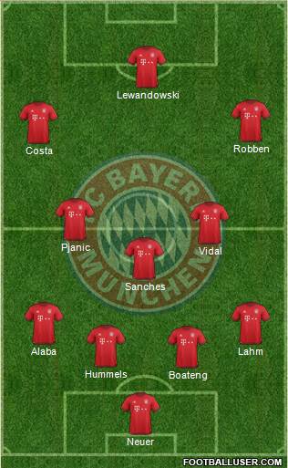 FC Bayern München Formation 2016