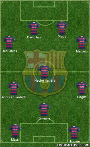 F.C. Barcelona Formation 2016