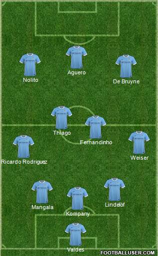 Manchester City Formation 2016