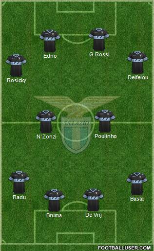 S.S. Lazio Formation 2016