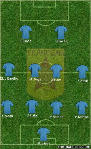 KF Partizani Tiranë Formation 2016